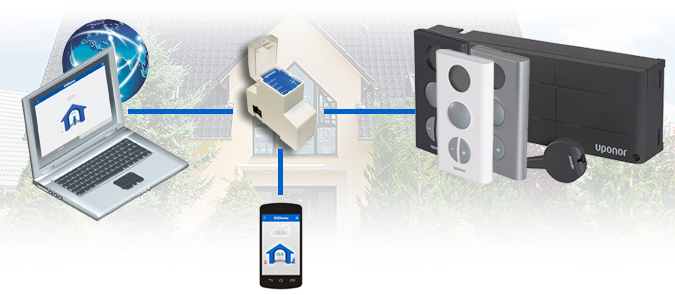 Uponor @home – il completamento ideale per il Tuo impianto radiante Uponor
