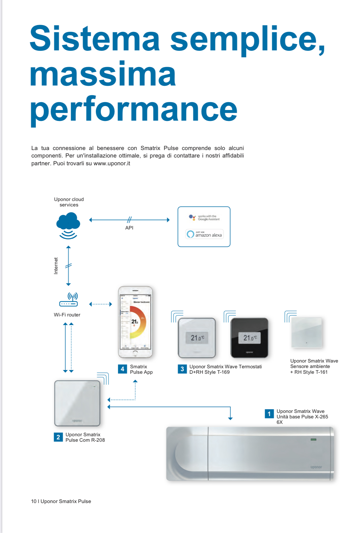 Uponor SMATRIX PULSE – Gestisci il tuo impianto in remoto